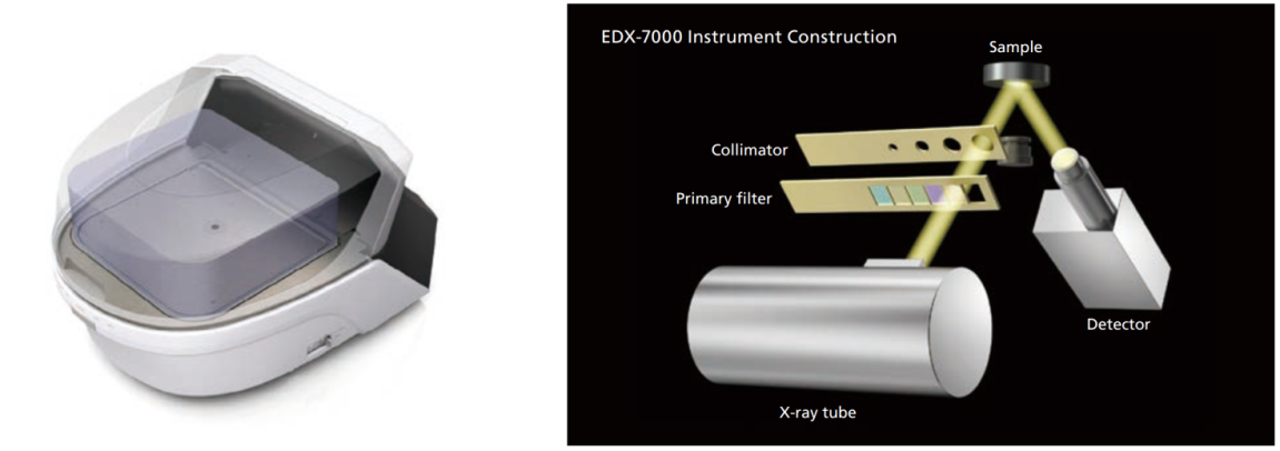 Shimadzu launches New EDX-8100 Energy Dispersive X-Ray